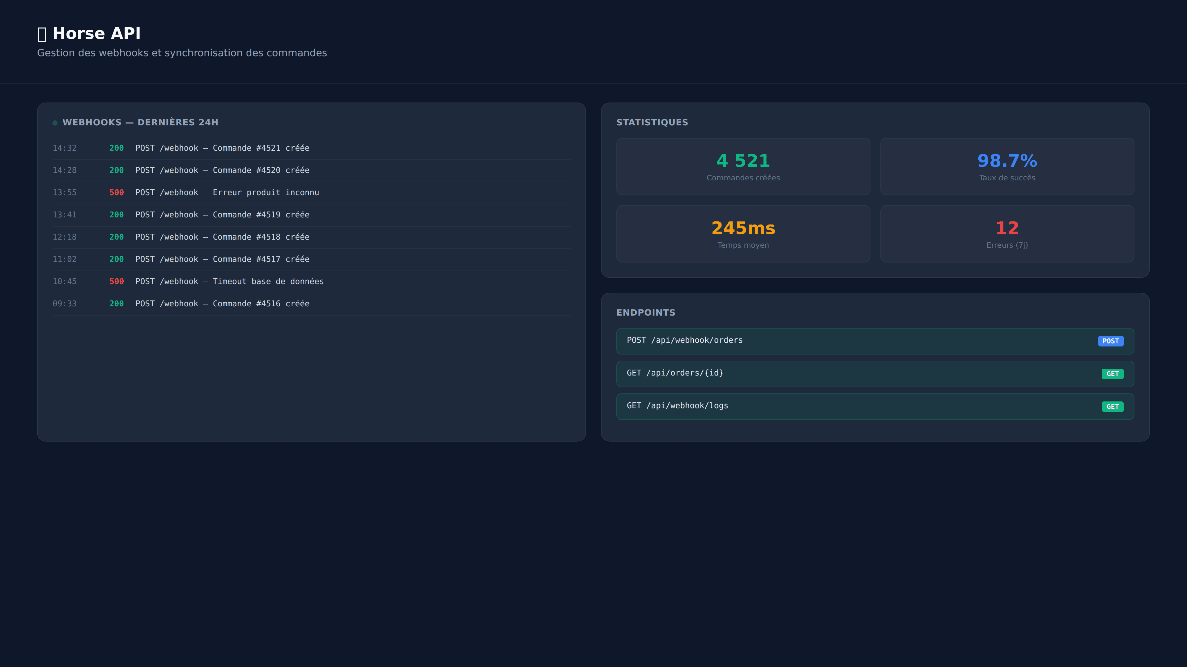 Logs des webhooks et statistiques de synchronisation