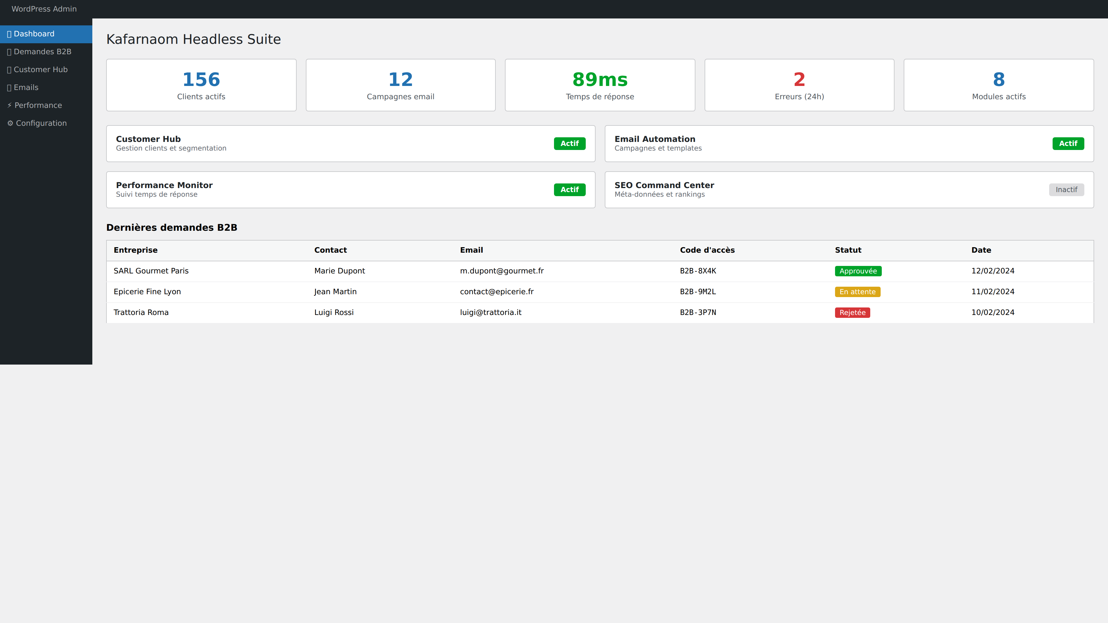 Le dashboard d'administration WordPress de Kafarnaom